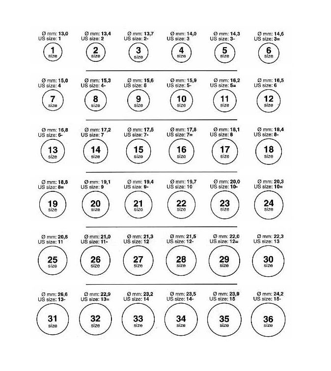 Εικόνα 1. Πίνακας μέτρησης δαχτυλιδιών